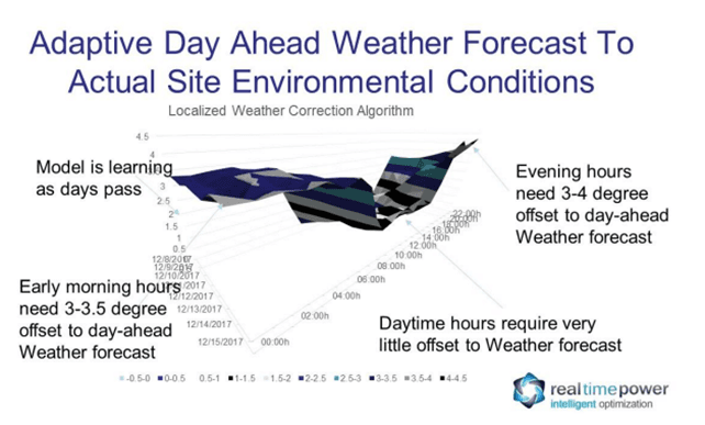adaptive-weather